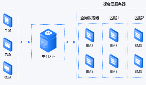 黑石裸金属服务器