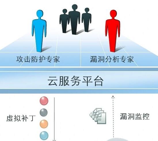 防火墙,网站
