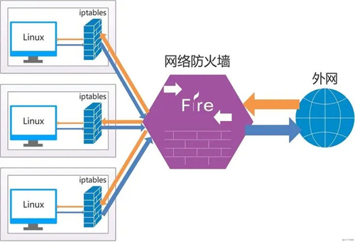 传统防火墙和最新防火区别在哪