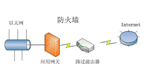 防火墙的功能有哪些