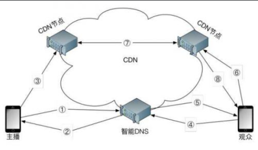 CDN