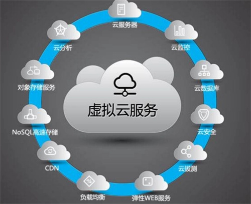 云服务器的主要功能