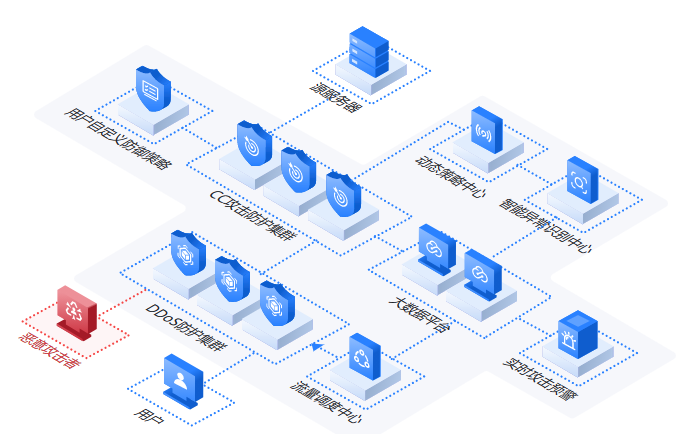 高防CDN
