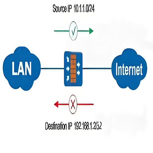 防火墙规则设置,Windows防火墙,Linux服务器