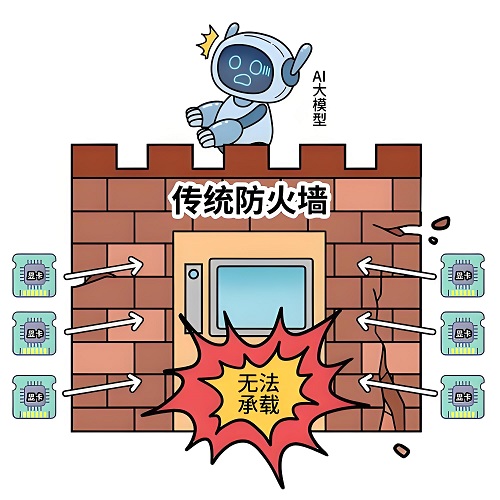 云防火墻與傳統(tǒng)防火墻區(qū)別