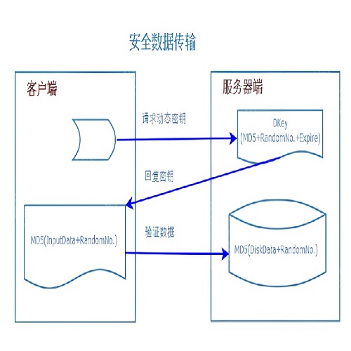 VPN,虛擬專用網絡,遠程辦公,隧道技術,VPN是什么,VPN搭建教程,VPN工作原理