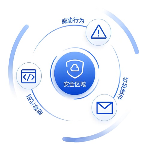 SCDN如何做到 0