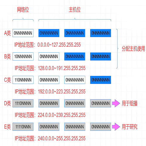 IP 子网划分,子网划分步骤详解,子网掩码计算方法,子网数量与主机数量计算,子网划分教程11