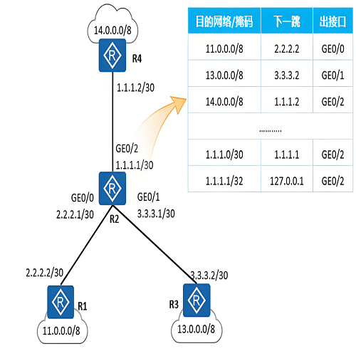 - IP路由选择,路由表,度量值,IP路由选择是什么,路由表原理,IP路由配置教程