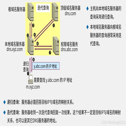 域名服务器dns