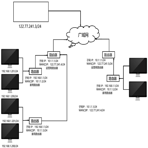 公网IP