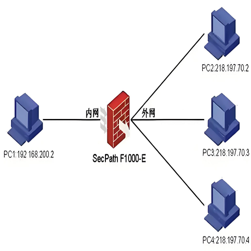 NAT 技术,网络地址转换,NAT 工作原理,内网 IP 转公网 IP,NAT 让多设备上网,NAT 节省公网 IP,NAT 防火墙作用,NAT 类型受限怎么办,设备上不了网检查 NAT,NAT 类型切换（全锥型  开放型）