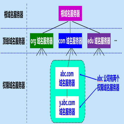 域名服务器
