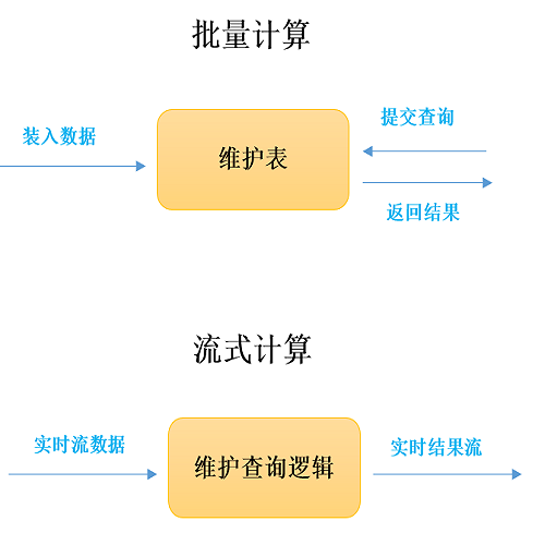 什么是流计算