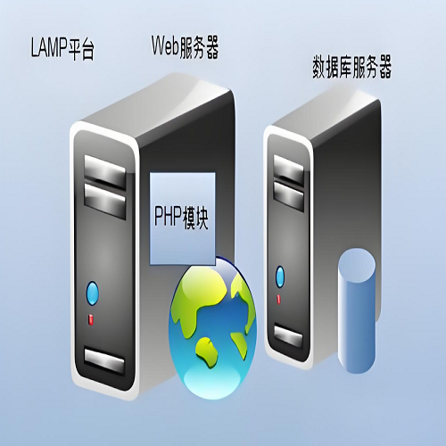 什么是LAMP服务器？