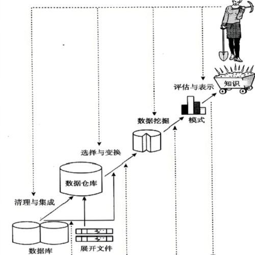 数据预处理原理