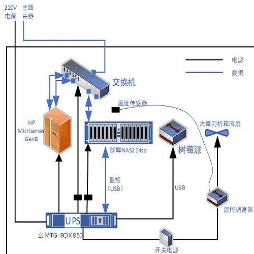 服务器搭建