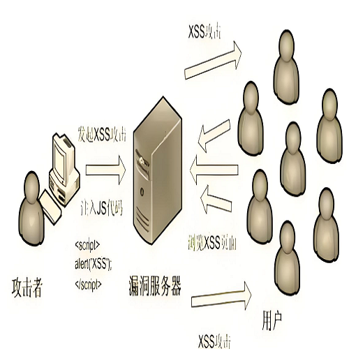 xss是什么？