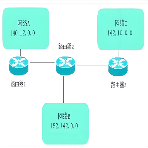内部网关协议,IGP 协议,部网关协议类型,RIP 协议配置教程,OSPF 协议设置方法,内部网关协议故障排查,小型网络内部网关协议,中大型网络 IGP 选择