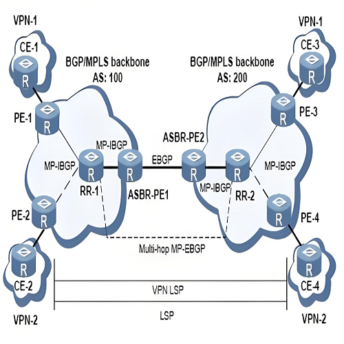 外部网关协议BGP 协议,BGP 配置教程,外部网关协议作用,BGP 故障排查,跨网路由协议,BGP 邻居配置,企业跨网通信协议