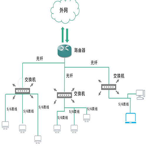什么是NAT技术？