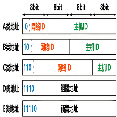 什么是子网掩码？