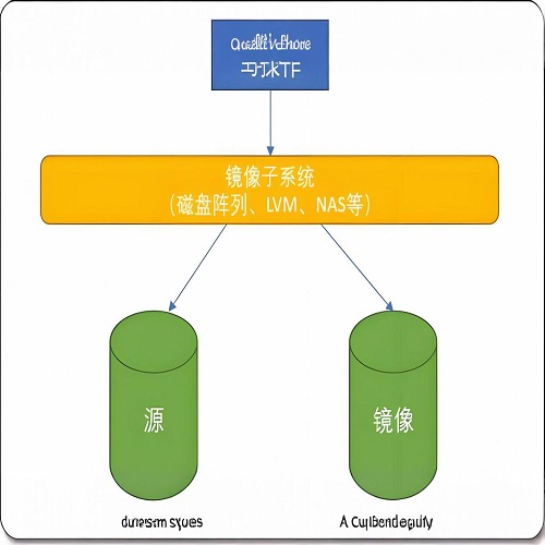 快照与镜像