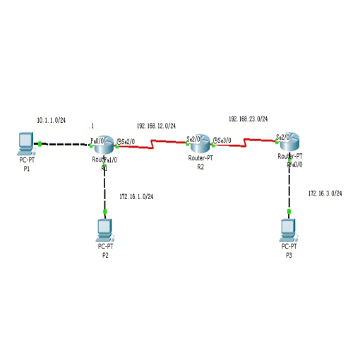 IPv 6ACL,IPv6  ACL配置步骤,IPv6 ACL是什么,IPv6 ACL应用场景,检查IPv6 ACL是否生效,企业IPv6 ACL设置,家庭IPv6 ACL配置,电商IPv6 ACL防护