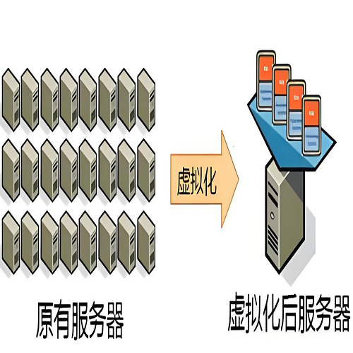 什么是服务器虚拟化技术？