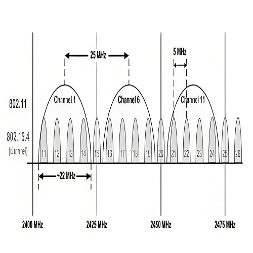 信道带宽,什么是信道带宽,怎么查信道带宽,信道带宽优化方法,电脑查信道带宽步骤,手机查信道带宽方法,影响信道带宽的因素,家庭信道带宽优化,WiFi 信道带宽怎么看