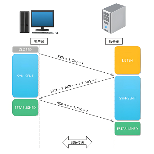TCP 协议,什么是 TCP 协议,TCP 协议检查方法,TCP 连接超时排查,Windows 查 TCP 状态,Linux TCP 协议测试,TCP 数据卡住解决,TCP 大量连接占用处理