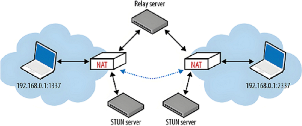 NAT 技术,什么是 NAT 技术,家庭 NAT 配置教程,NAT 类型有哪些,企业静态 NAT 配置,NAT 问题排查方法,PAT 端口地址转换应用,设备连网 NAT 设置
