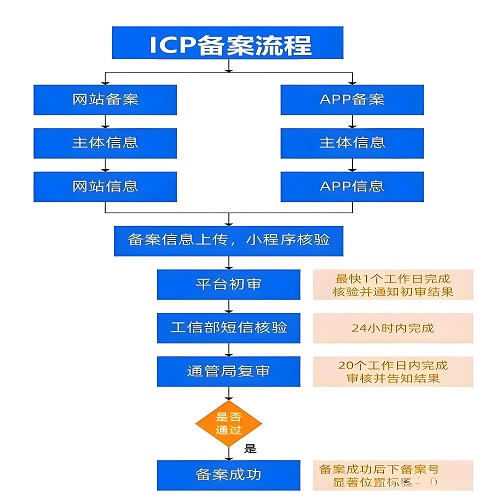 备案