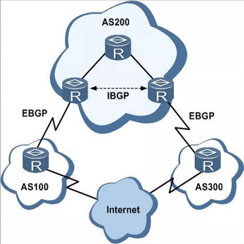BGP线路区别,选型,BGP线路是什么意思,BGP线路和普通单线区别,中小企业BGP线路选择,快快网络BGP线路套餐,BGP线路卡顿解决方法,BGP线路成本多少,游戏服务器BGP线路配置,BGP线路优势有哪些