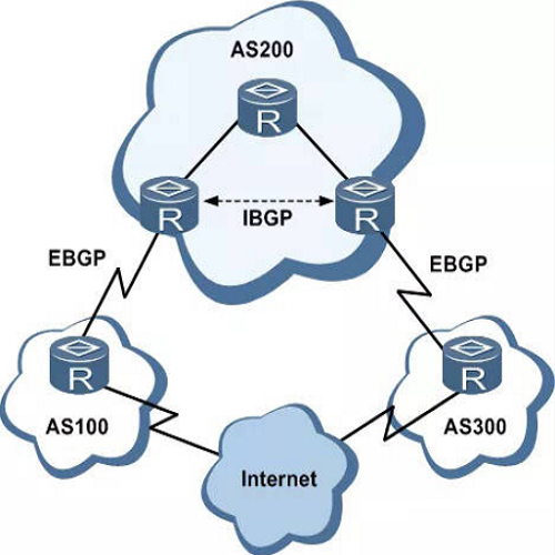 BGP线路,BGP线路配置,BGP线路优势,动态BGP,什么是BGP线路,BGP线路的工作原理,如何配置BGP线路,BGP线路的应用场景,真伪BGP线路辨别方法