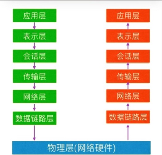 七层模型,网络通信,七层模型通俗解释,网络七层模型记忆技巧,网络故障排查方法,七层模型实际用途,新手学网络通信