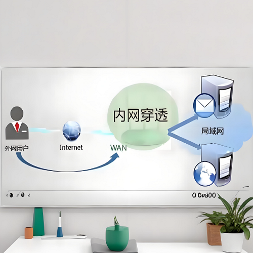 什么是内网穿透?