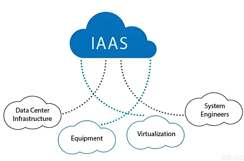 iaas