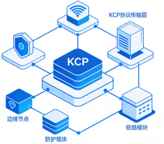 KCP单层架构防护