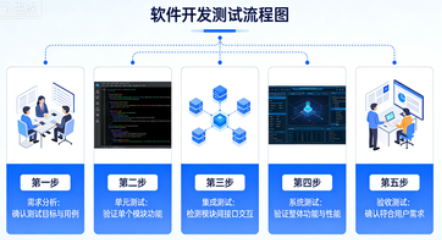 软开测试服务器