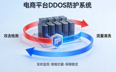 电商平台DDOS防护
